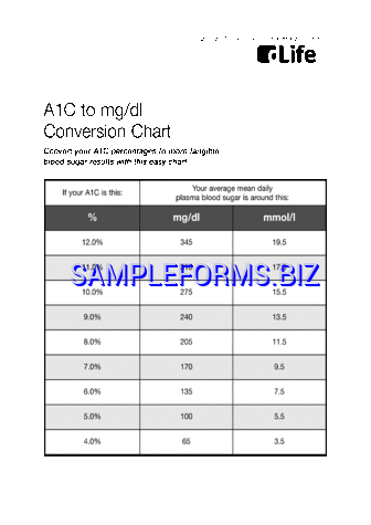 A1C To Mgdl Conversion Chart